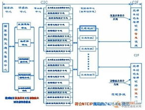中國智能交通信息系統(tǒng)集成方案